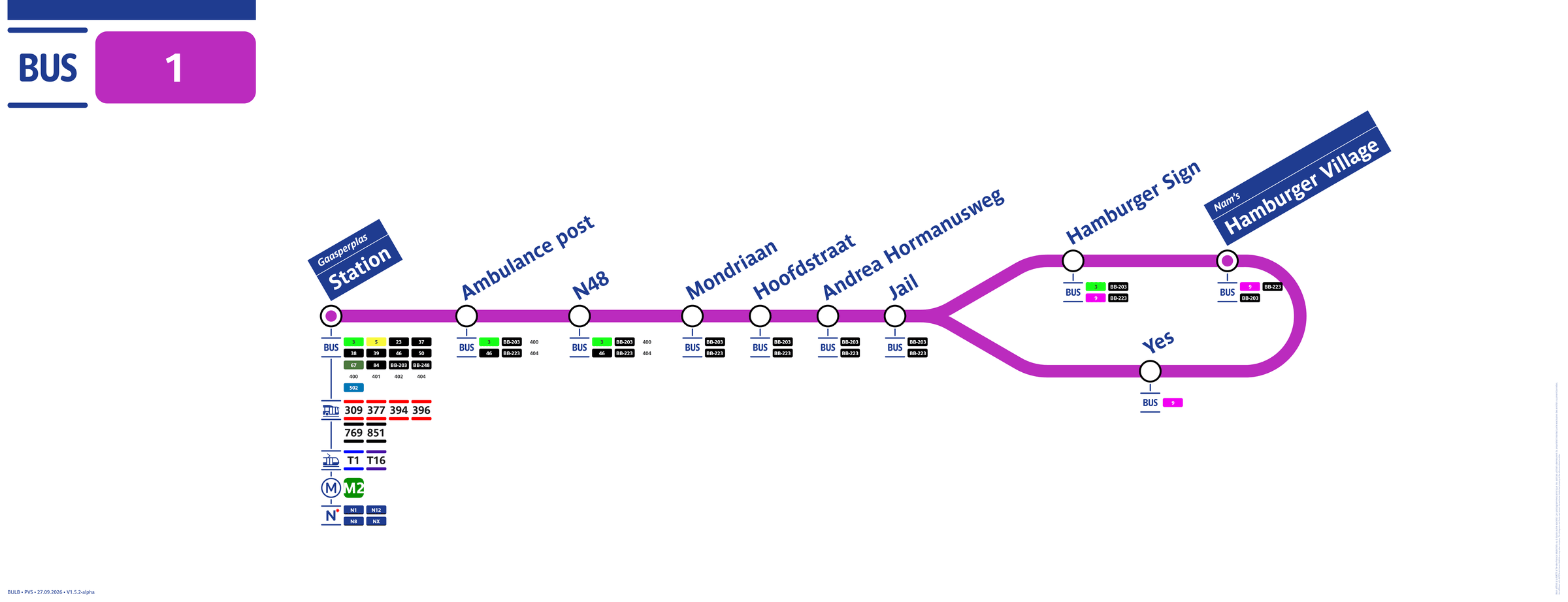 Lijnbord lijn 1