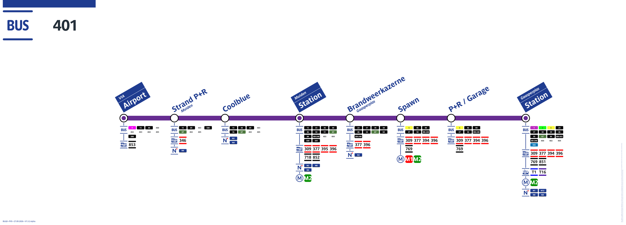Lijnbord lijn 401